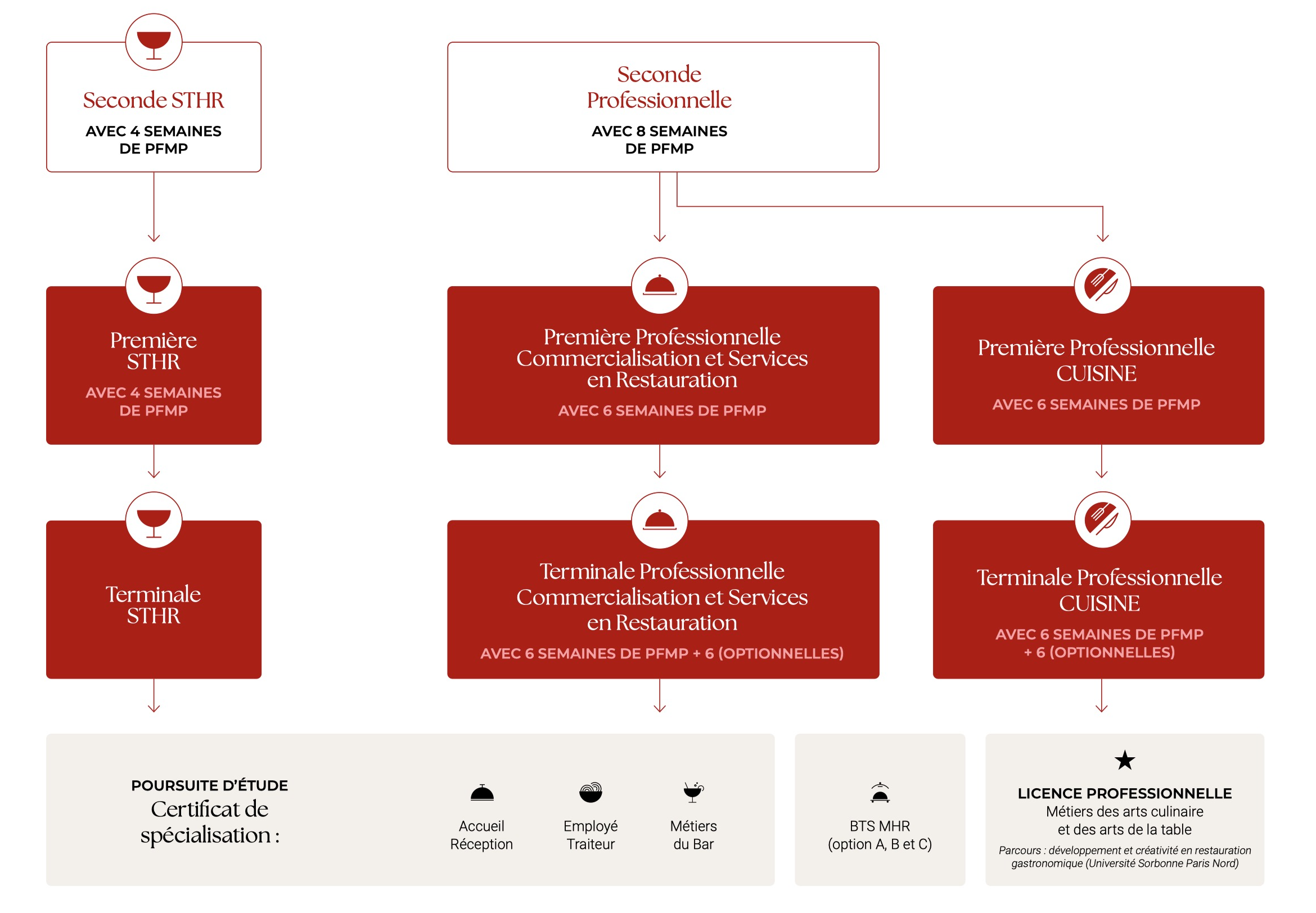 Nos formations 4 Capture decran 2025 09 09 a 09.29.53